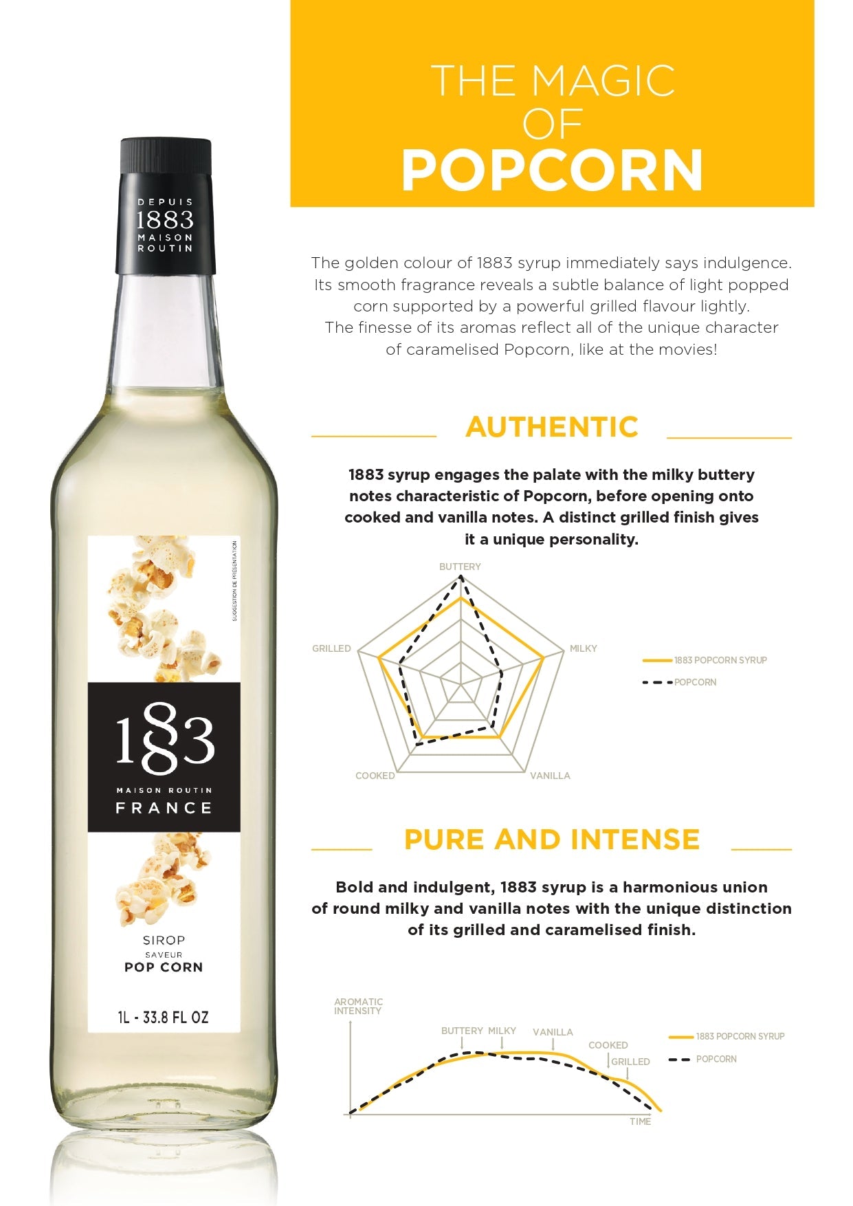 1883 Maison Routin Popcorn Syrup Specification