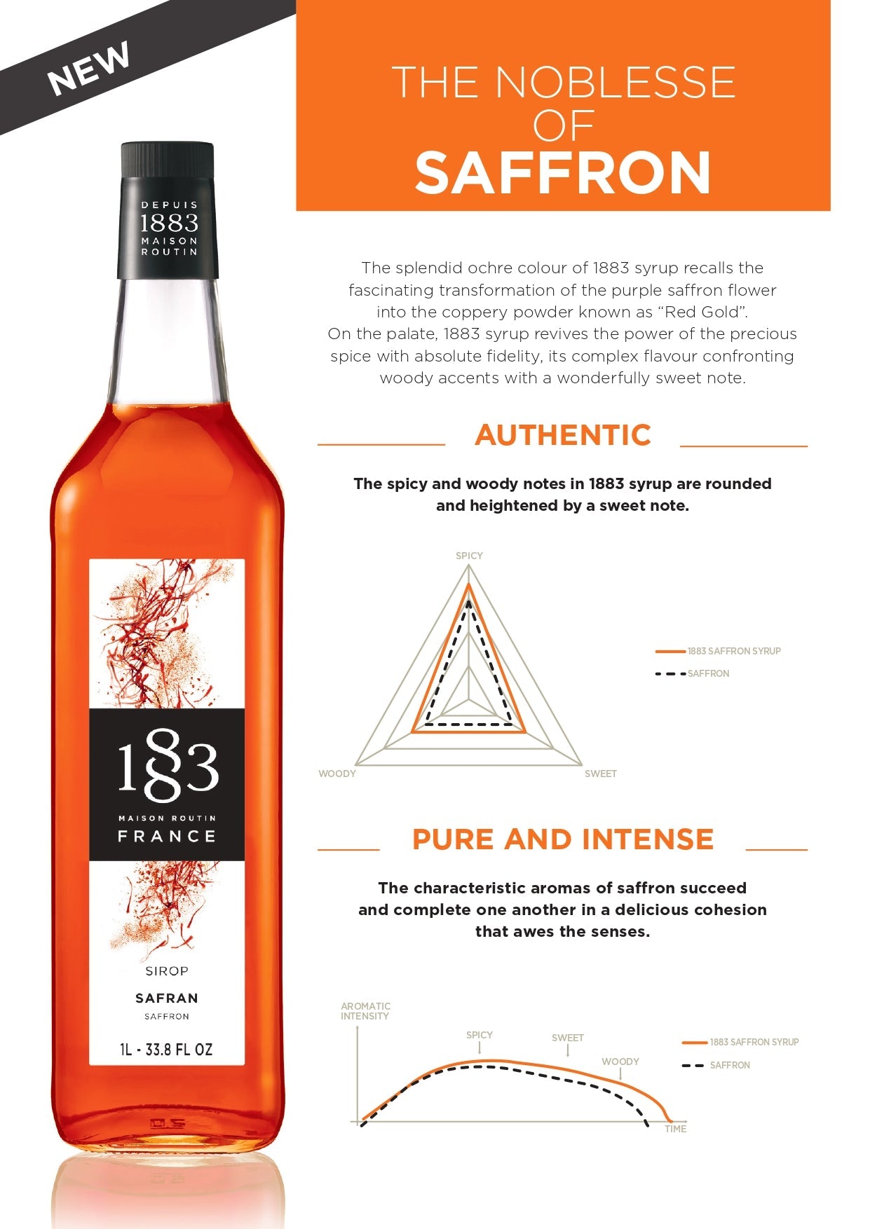 1883 Maison Routin Saffron Syrup Specification