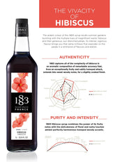 1883 Maison Routin Hibiscus Syrup Specification