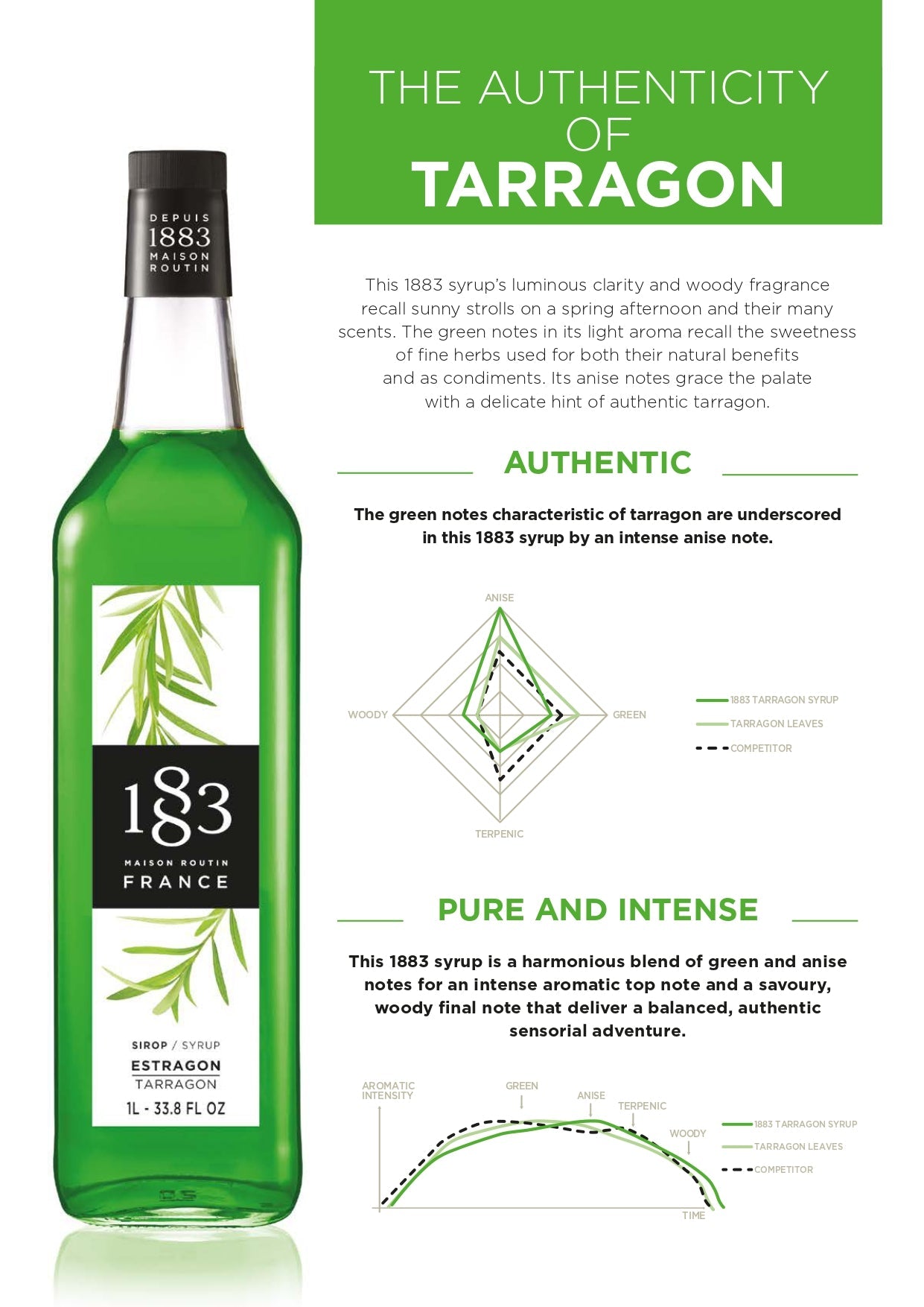1883 Maison Routin Tarragon Syrup Specification