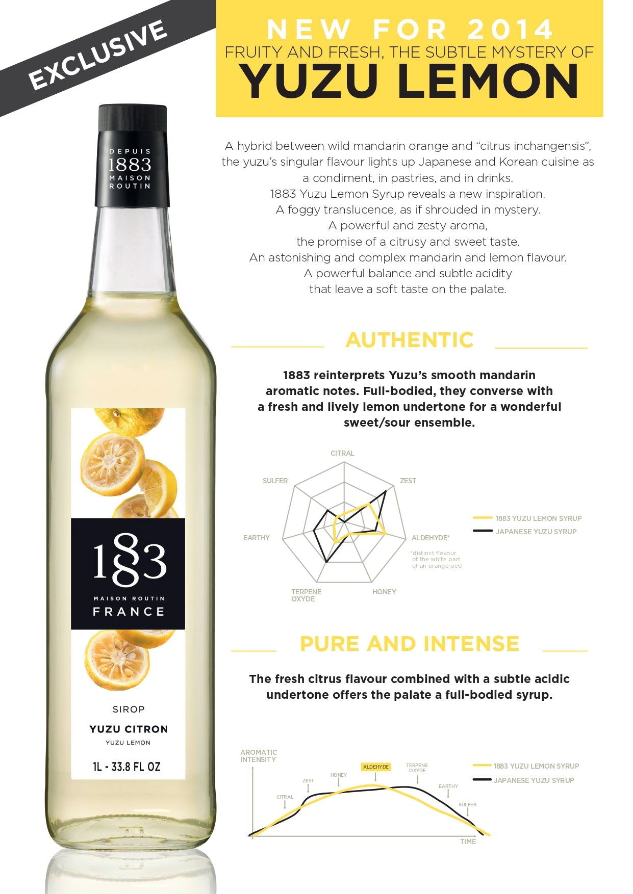 1883 Maison Routin Yuzu Lemon Syrup Specification