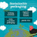 Illustration of a bird, planet Earth, and text about sustainable packaging on a blue background with clouds.