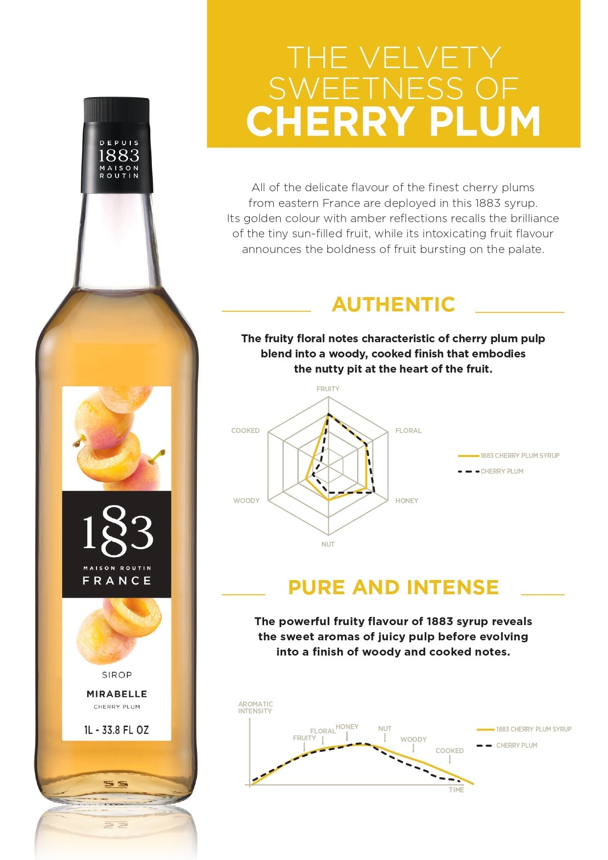 1883 Maison Routin Cherry Plum Syrup - 1 Litre (Glass Bottle)